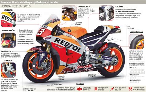 MotoGP:  Una moto para ganar  | Marca.com