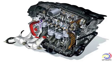 Motores térmicos | Motores a gasolina, a gas oil y diésel ...