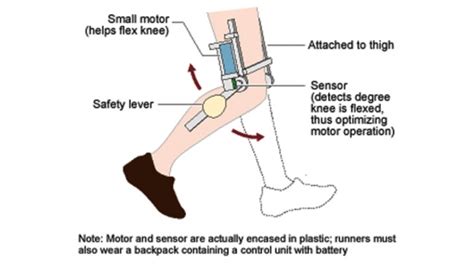 Motorized knee can make you run faster