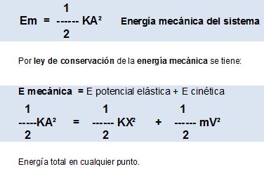 Movimiento armónico simple MAS: Energías del MAS