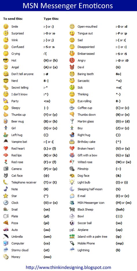 MSN Messenger Emoticons | Smiley Symbol