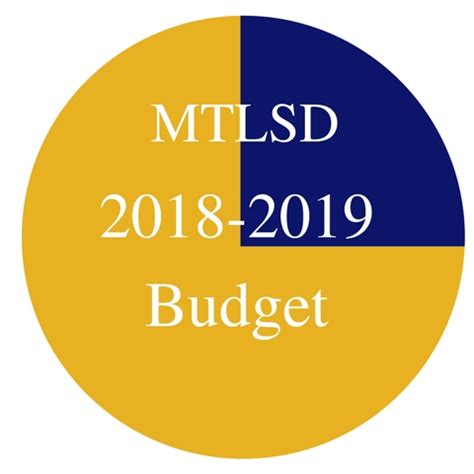 Mt. Lebanon School District: Budget
