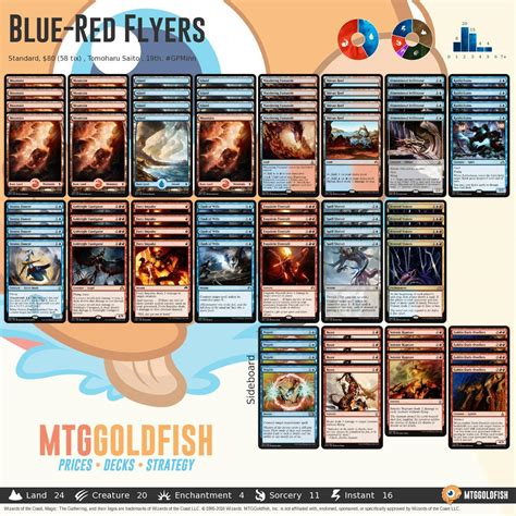 MTGGoldfish — Budget Commander: $20  Call the Spirits  Upgrade