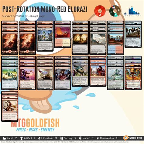 MTGGoldfish — Budget Magic: Post Rotation Mono Red Eldrazi...