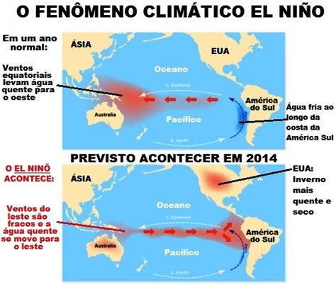 Mudanças climáticas: Forte fenômeno El Niño previsto para ...