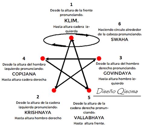 Mudras y Cierres de Proteccion Personal | Qisoma