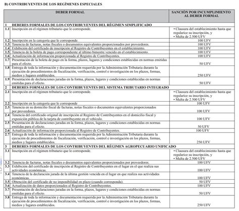 Multas y Sanciones de impuestos 2007 a 2015   Bolivia ...