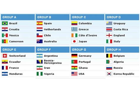 Mundial 2014: Japón queda encuadrada en el Grupo C