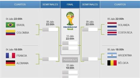 Mundial 2014: Los cruces de cuartos de final