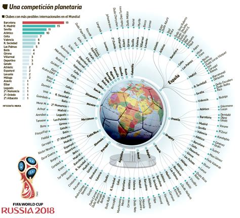 Mundial 2018: LaLiga Mundial: un centenar de jugadores ...