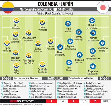 Mundial 2018 Rusia: Colombia vs Japón: en vilo por James ...