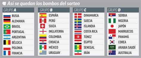 Mundial 2018 Rusia: España es el  coco  del sorteo del ...