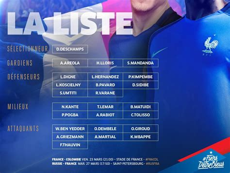 Mundial 2018 Rusia: La otra Francia: 20 jugadores ...