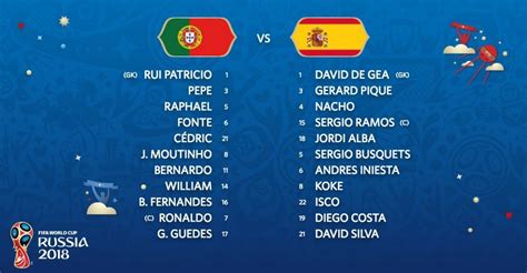 Mundial 2018   Selección: Alineación España vs Portugal ...