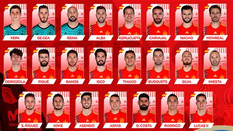 Mundial 2018 | Selección española