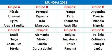 Mundial 2018: todos os grupos para a fase final ...