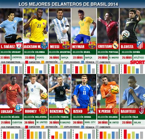 Mundial Brasil 2014: Absolutamente todo lo que necesitas ...