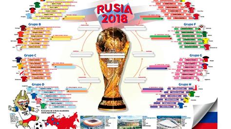 Mundial Rusia 2018: El camino a recorrer | LaRepublica.pe