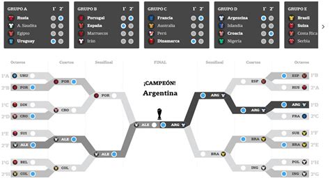 Mundial Rusia 2018. El camino de la selección argentina ...