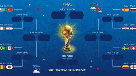 Mundial Rusia 2018 : El cuadro de octavos de final del ...
