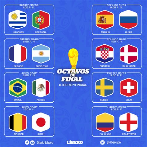 Mundial Rusia 2018 EN VIVO ONLINE cruces partidos octavos ...