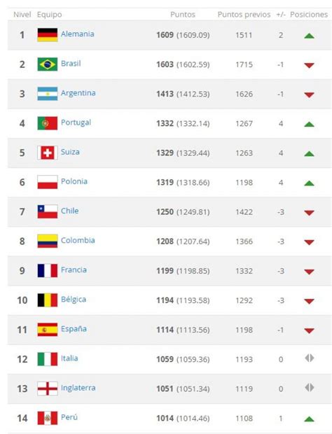 Mundiales de Fútbol sub 17: Campeones, ranking y más