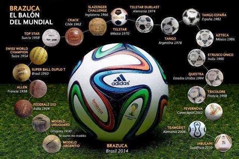 Mundiales de futbol. Todo los mundiales, todos los balones ...