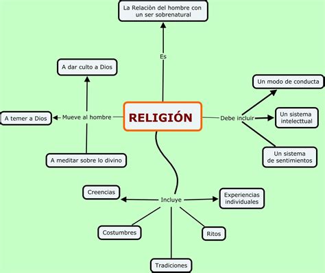 MUNDO DE LA RELIGION: PRACTICANDO LA RELIGION
