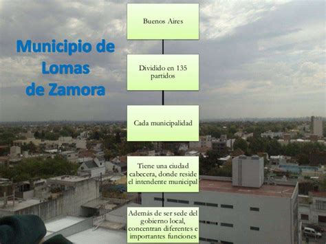 Municipio de Lomas de Zamora Trabajo Práctico de ...