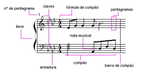 musica 2013: La Representación Grafica Del Sonido:  La ...