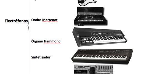 Musiquetreo: Instrumentos Electrófonos