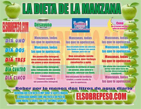 MUY EFECTIVA!! La Dieta De La Manzana  DESINTOXICATE AHORA