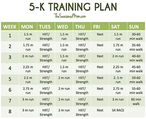 My 5K Training Plan   The Seasoned Mom