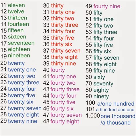 My English Blog 6 grade: NUMBERS