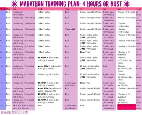 My Marathon Plan   Kim s Cravings