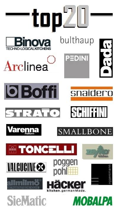 my personal top 20 European kitchen brands | european ...