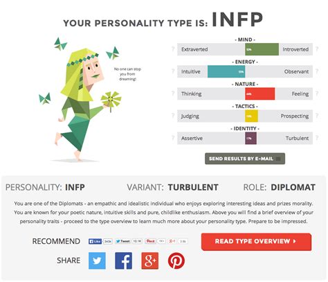 Myers Briggs Personality Test Result – commonplacebook.com