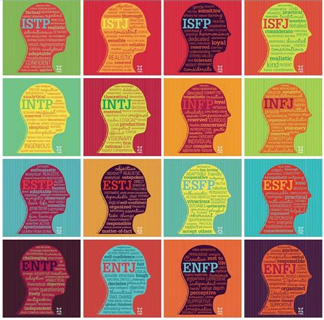 Myers Briggs Personality Test – The Nef Chronicles