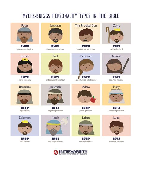 Myers Briggs Personality Types in the Bible Infographic ...