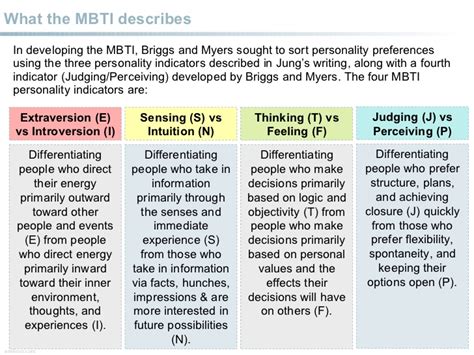 Myers Briggs Type Indicator Mbti Personality Types | Autos ...