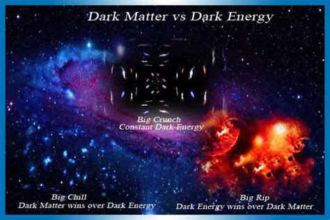 Mysterious Universe: Dark Matter vs Dark Energy
