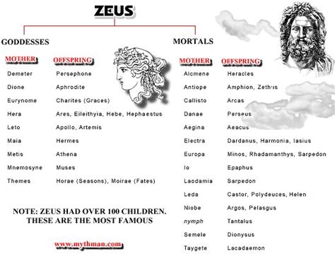 Mythman s Zeus Homework Part 2