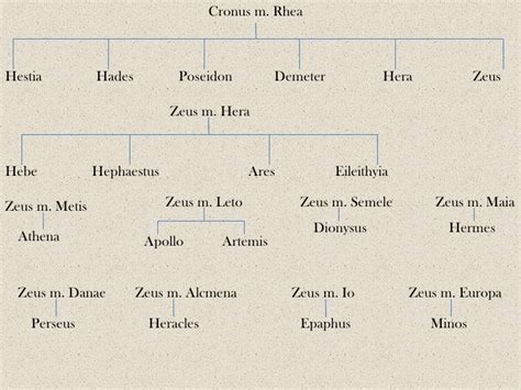 Mythology lesson 2 jupiter  zeus