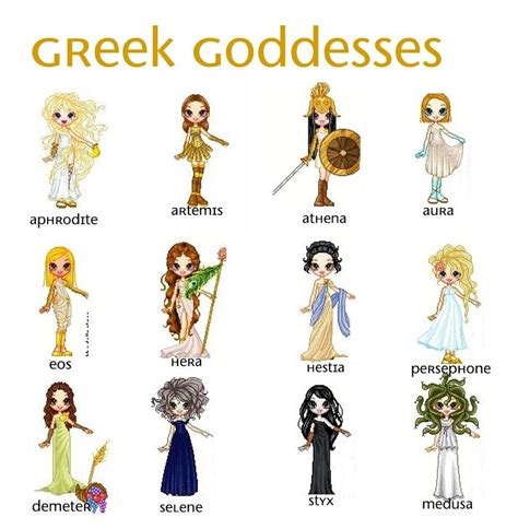 Mythology Tree Greek Gods And Goddesses ...
