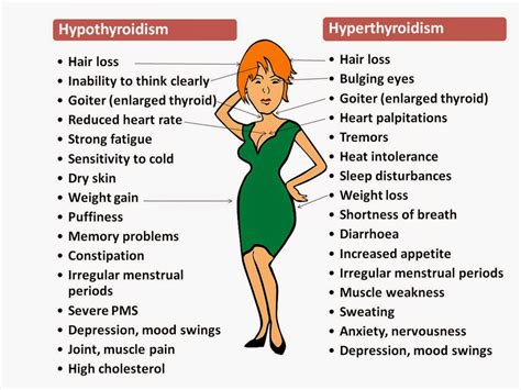 MyTownPharmacy: Thyroid diseases