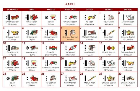 Náhuatl Audiovisual: Calendario Abril 2011