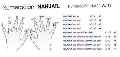 Nahuatl: Historia, Origen, Ubicación, Tradiciones, y mucho ...