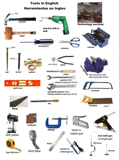 Name of Tools in English
