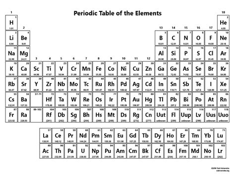 Nameless Periodic Table   Science Notes and Projects