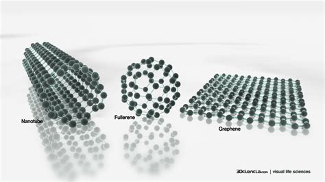 Nanotechnolgy | Visual science